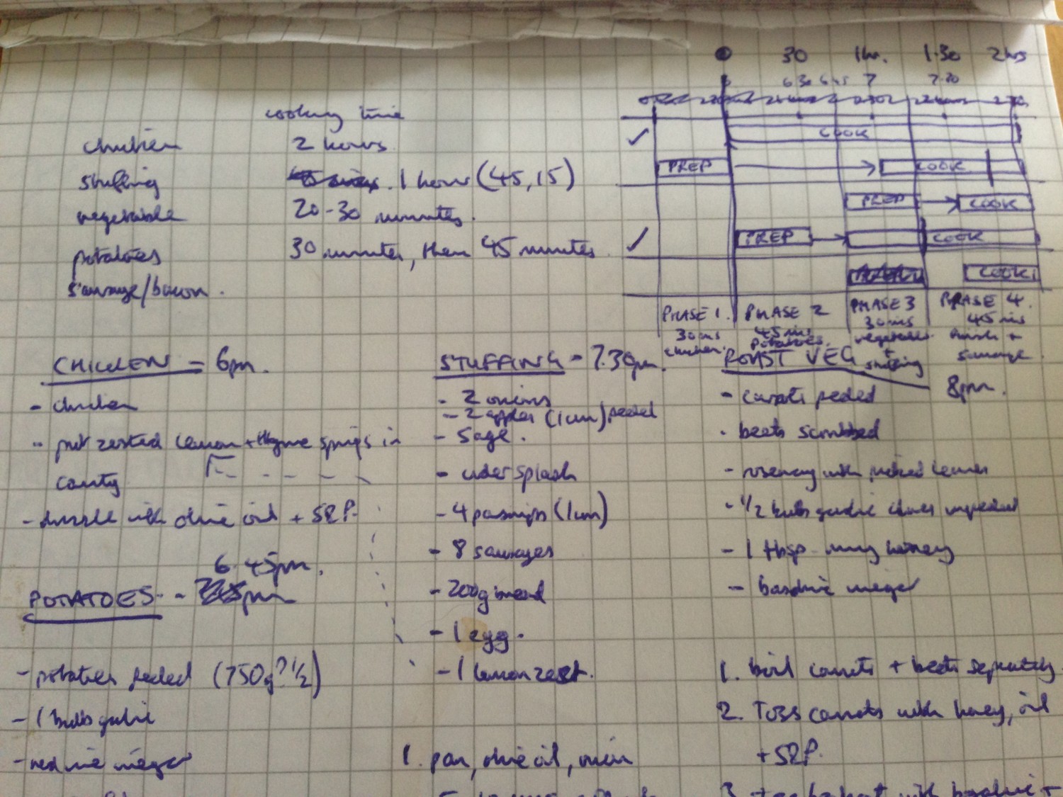 My roast dinner timing scribblings. Note the geeky gantt chart in the top right - entirely optional!
